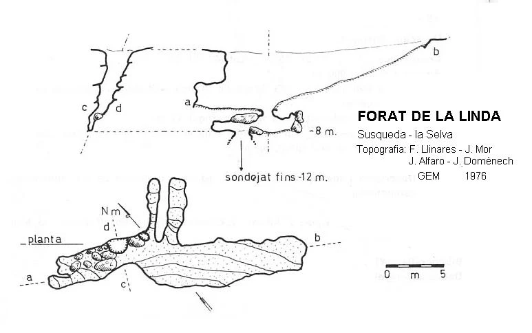Topografía de Forat de la Linda