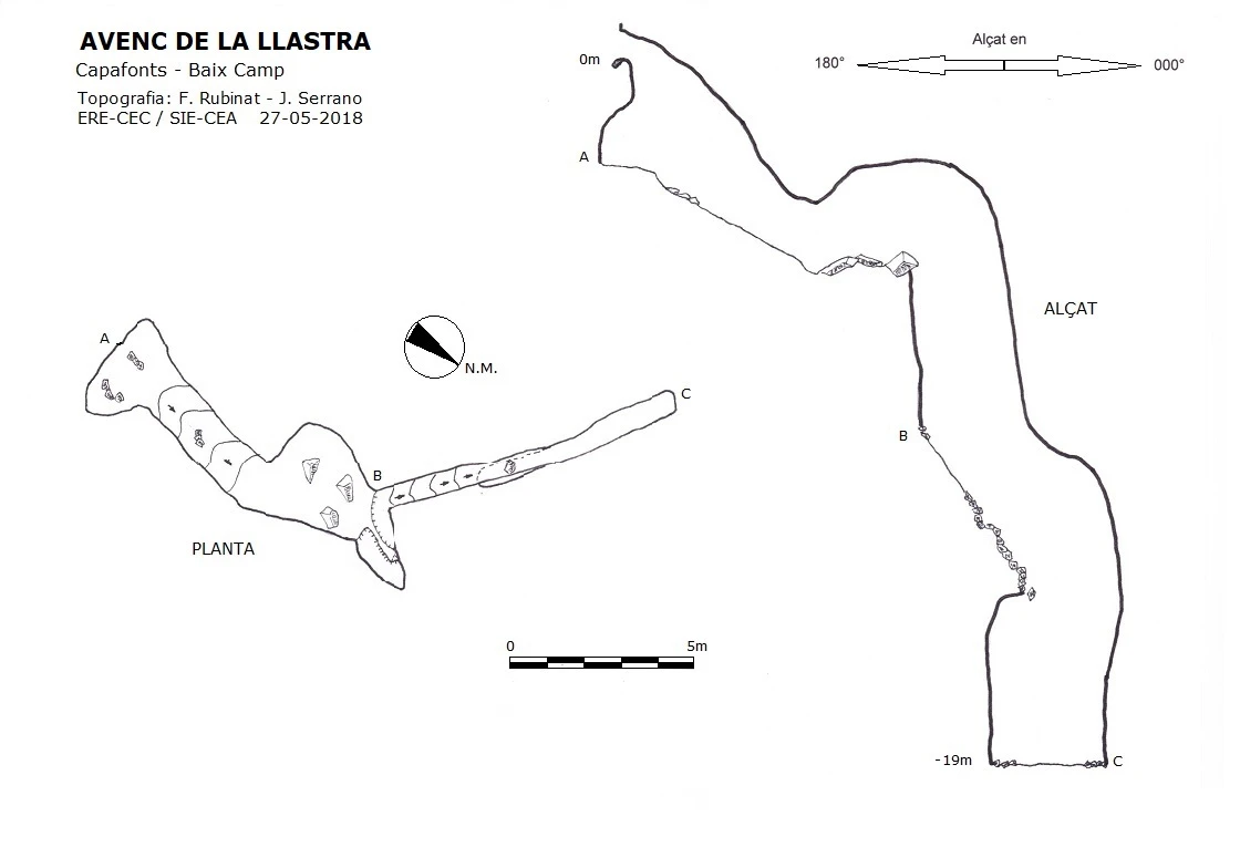 Topografia de Avenc de la Llastra