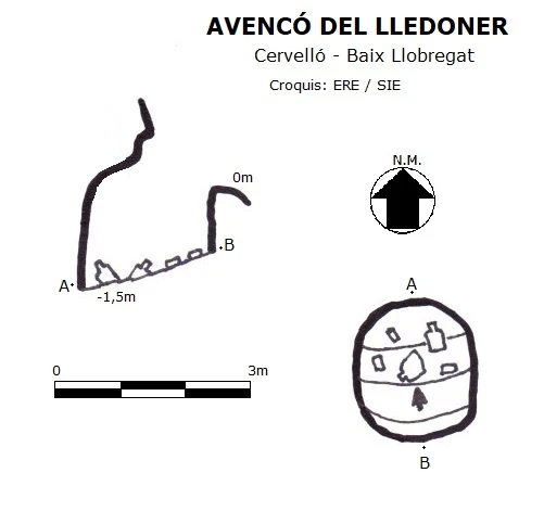 Topografia de Avencó del Lledoner