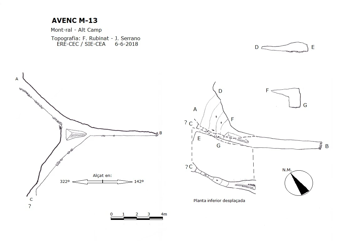 Topografia de Avenc M-13
