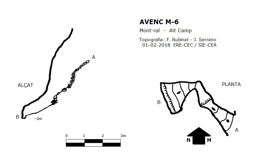 Survey of Avenc M-6