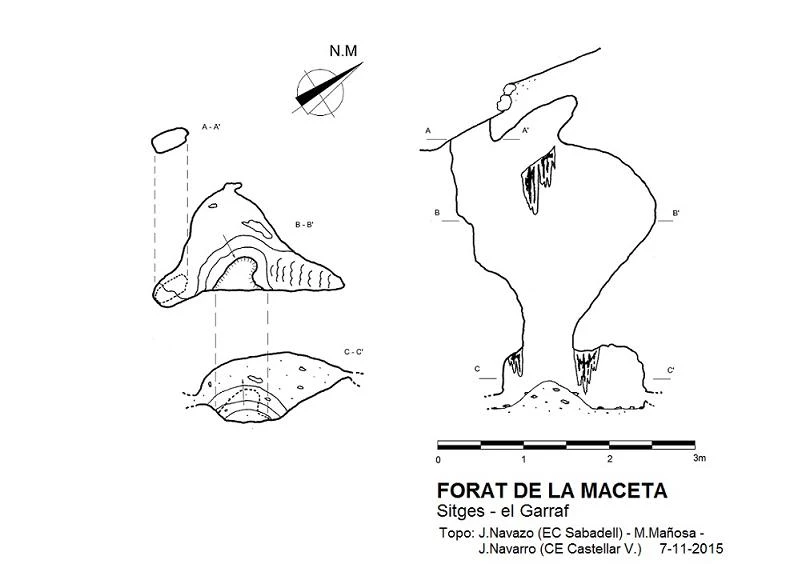 Topografia de Forat de la Maceta