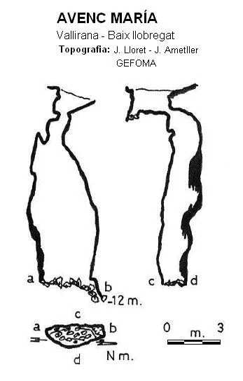 Survey of Avenc Maria