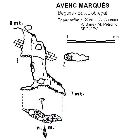 Topografía de Avenc Marquès