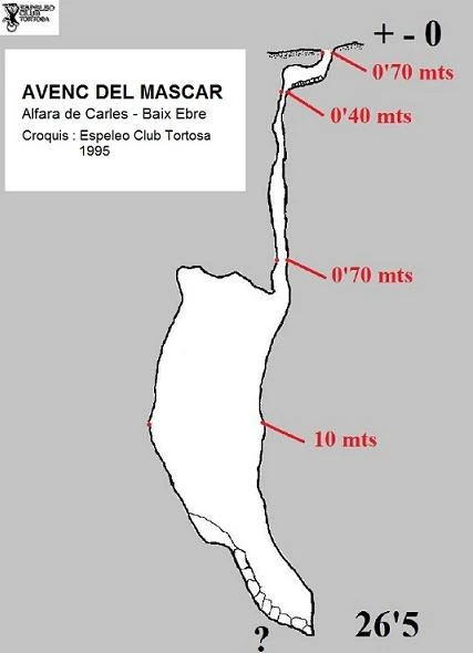 Topografia de Avenc del Mascar