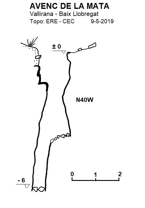 Topografia de Avenc de la Mata