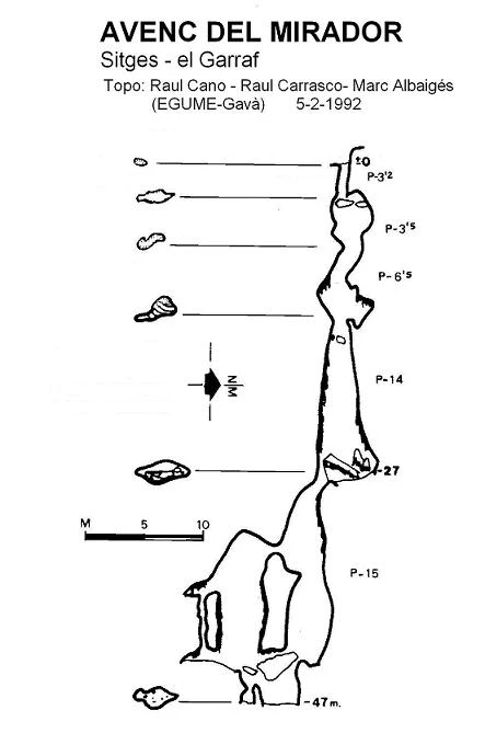 Survey of Avenc del Mirador