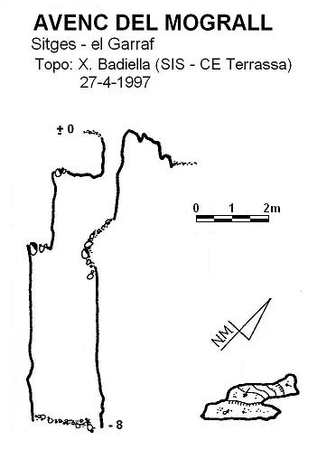 Topografia de Avenc del Mograll