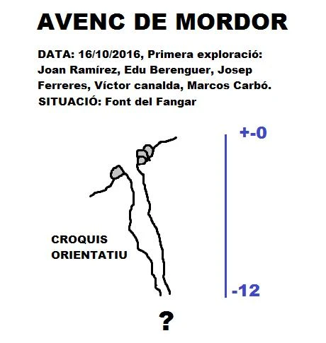 Topografia de Avenc de Mordor