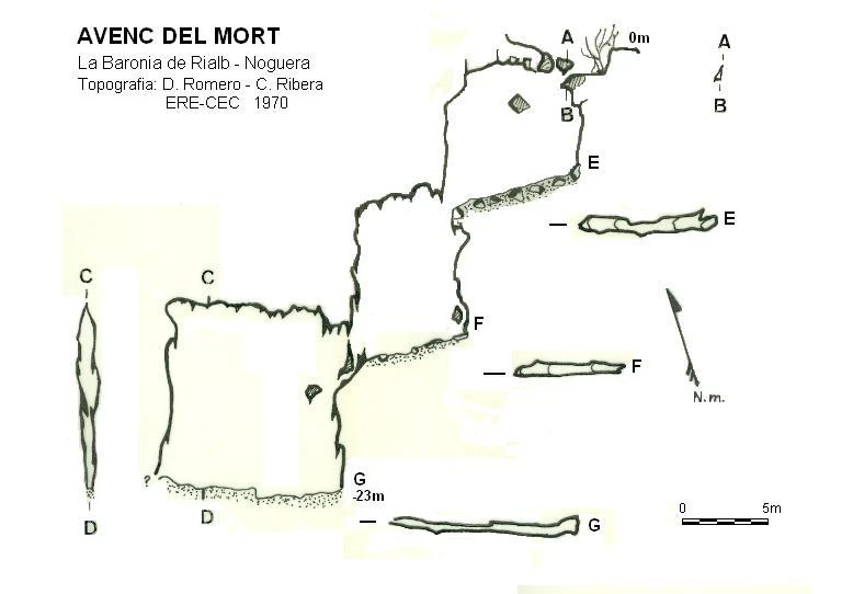 Topografia de Avenc del Mort
