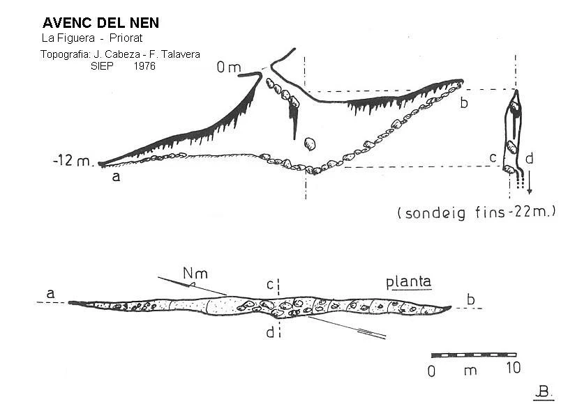 Survey of Avenc del Nen