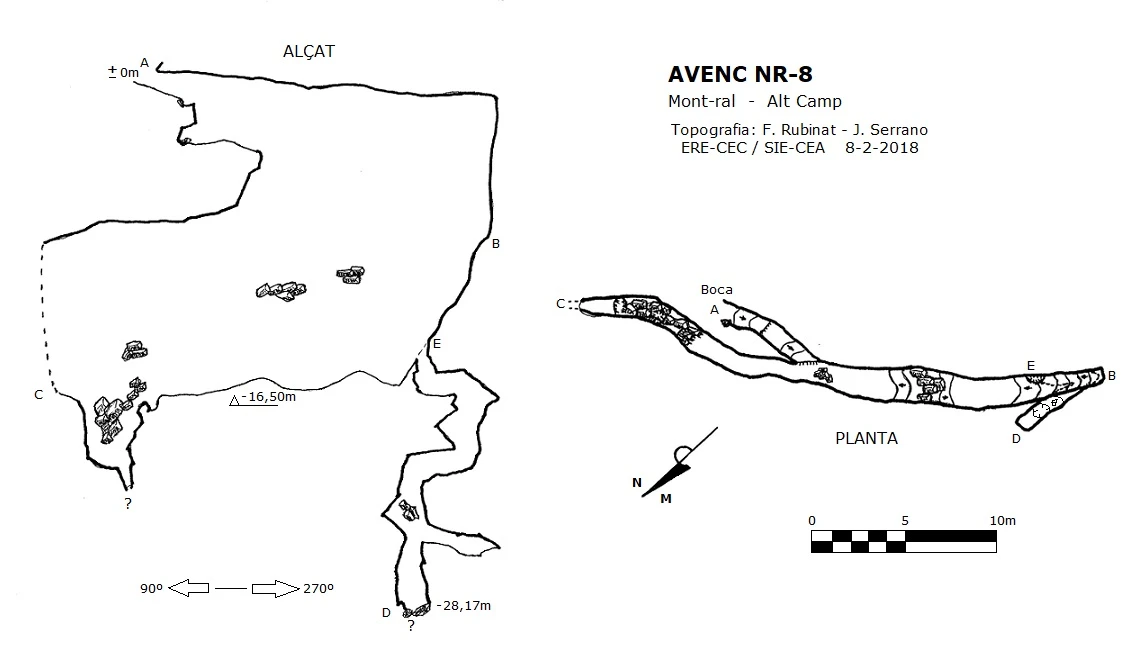 Topografia de Avenc NR-8