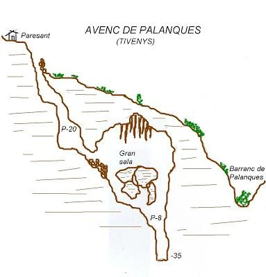 Topographie de Avenc de Palanques