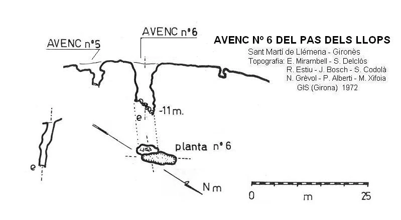 Survey of Avenc Nº6 del Pas dels Llops