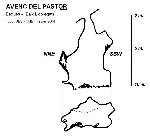 Survey of Avenc del Pastor