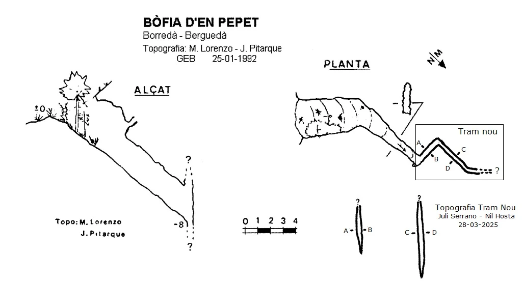 Topografia de Bòfia d'en Pepet