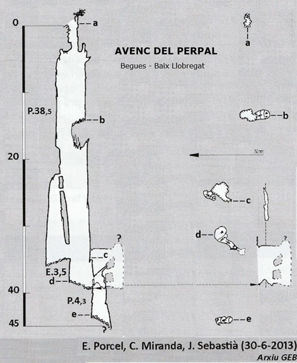 Topografia de Avenc del Perpal