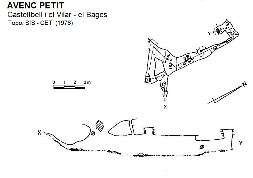 Topografia de Avenc Petit
