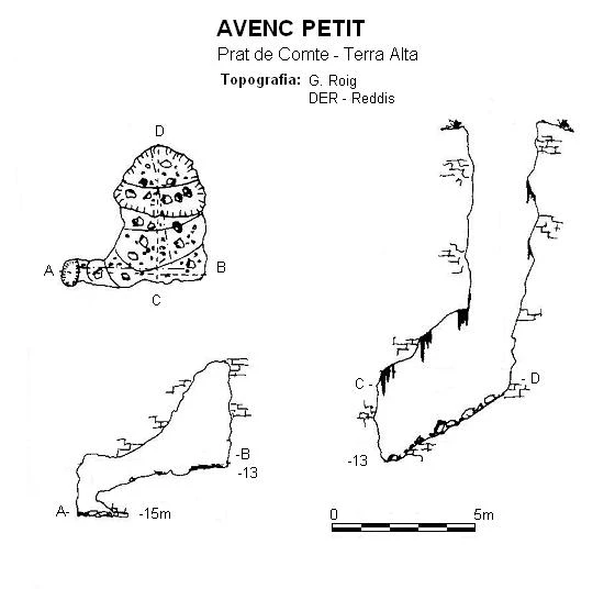 Topographie de Avenc Petit