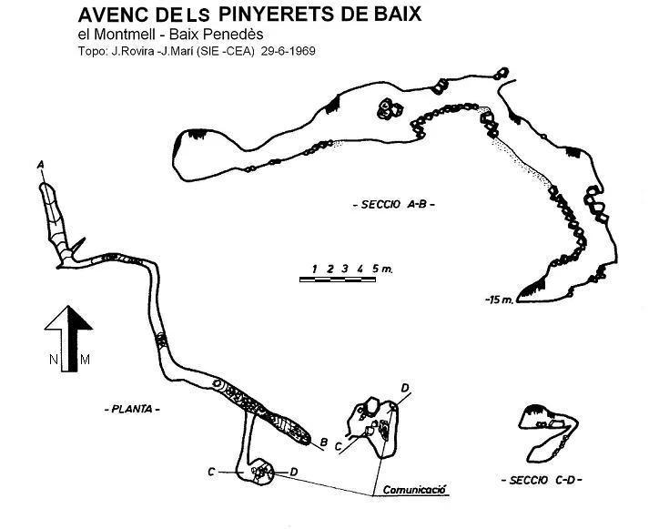 Topografía de Avenc dels Pinyerets de Baix