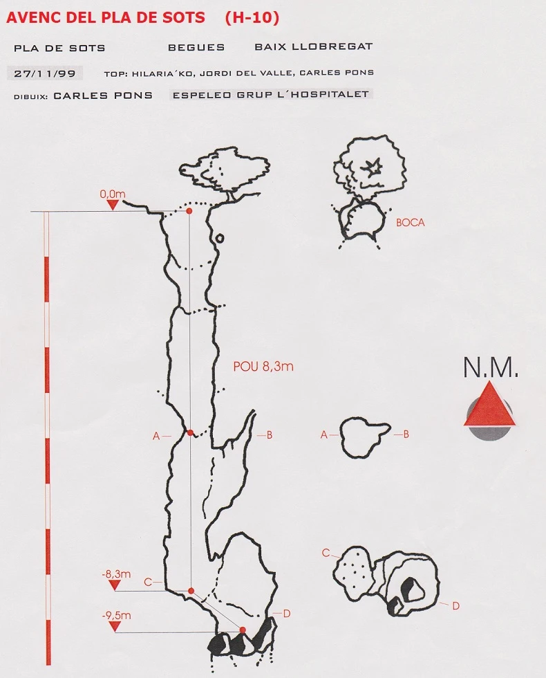 Topographie de Avenc del Pla de Sots