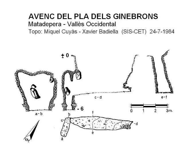 Topografia de Avenc del Pla dels Ginebrons