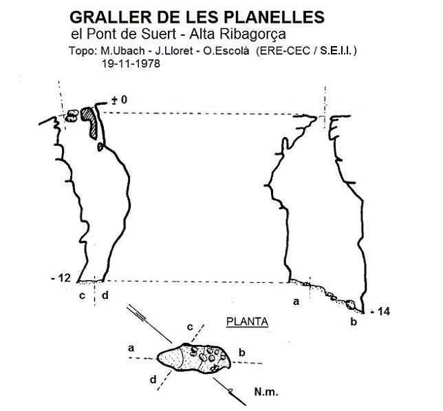 Topografia de Graller de les Planelles