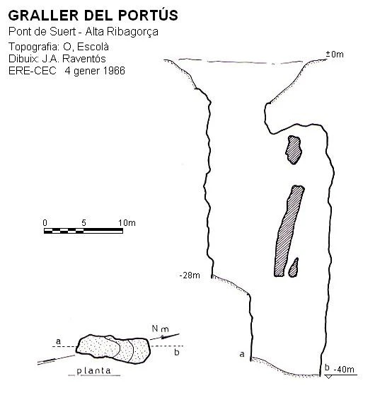 Topografia de Graller del Portús