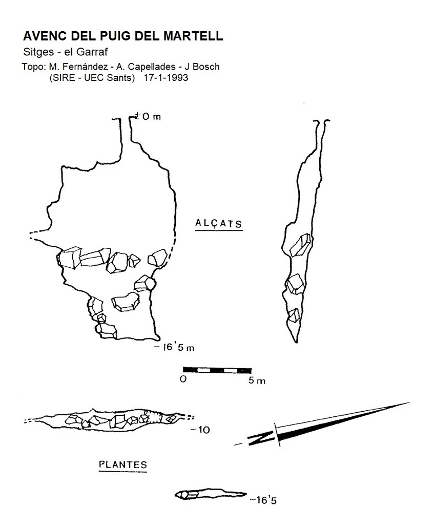 Topografia de Avenc del Puig del Martell