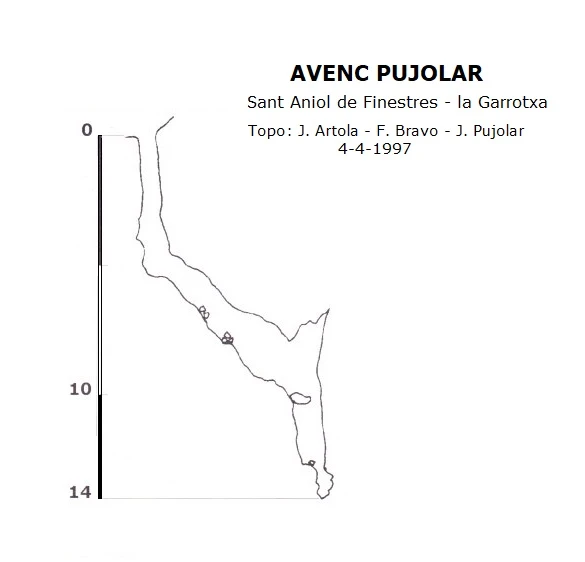 Survey of Avenc Pujolar
