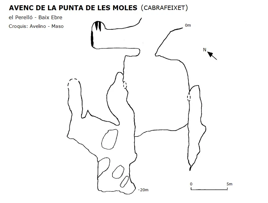 Topografia de Avenc de la Punta de les Moles