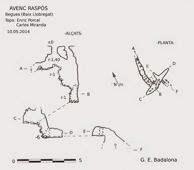 Topografia de Avenc Raspós