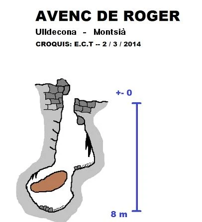 Survey of Avenc Roger