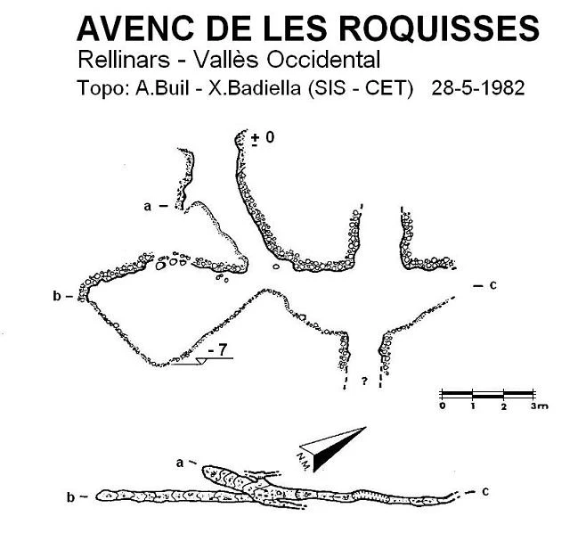 Topografía de Avenc de les Roquisses