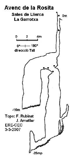 Topografia de Avenc de la Rosita
