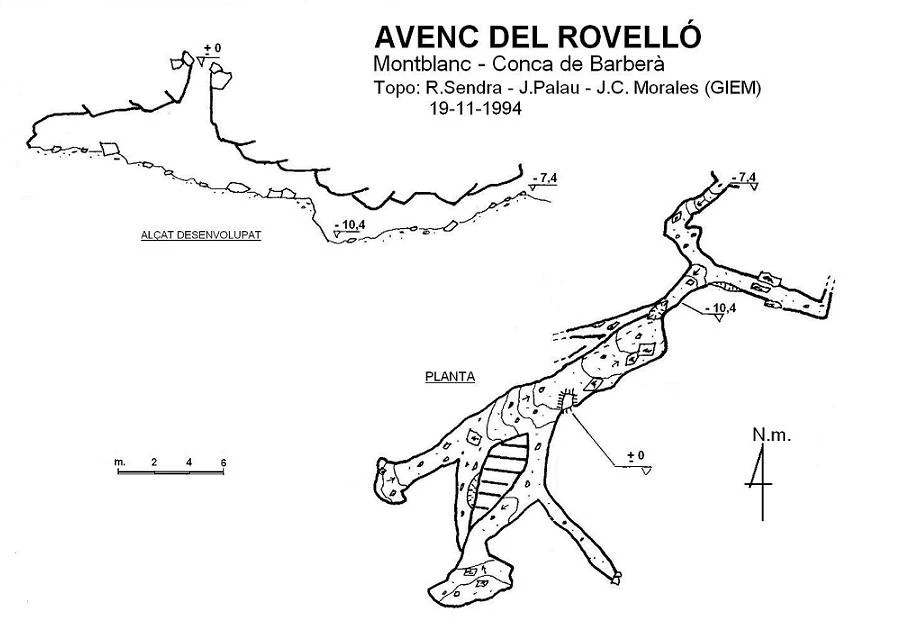 Topografía de Avenc del Rovelló
