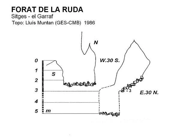 Topografia de Forat de la Ruda