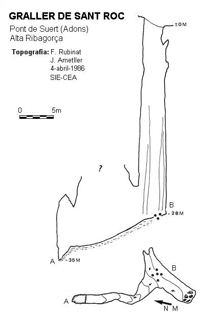 Topografia de Graller de Sant Roc