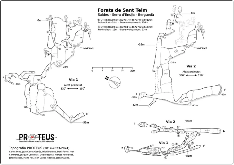 Topografia de Forats de Sant Telm