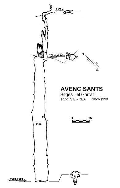 Topografia de Avenc Sants