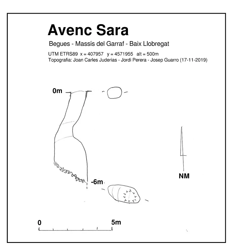 Topografía de Avenc Sara