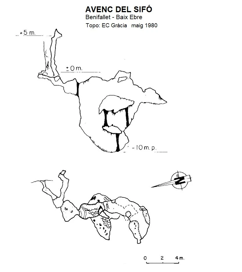 Topografia de Avenc del Sifó