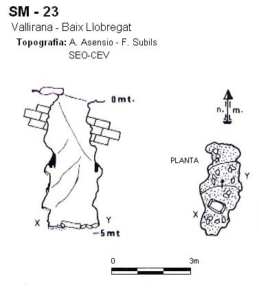 Topografía de Avenc SM-23