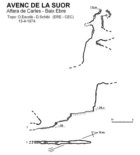 Topografia de Avenc de la Suor
