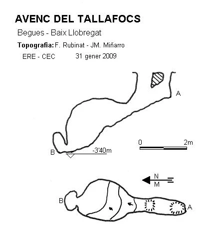 Topografia de Avenc del Tallafocs