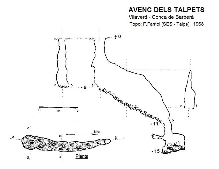 Topografia de Avenc dels Talpets