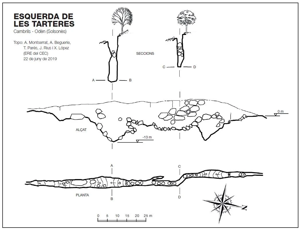 Topografia de Esquerda de les Tarteres