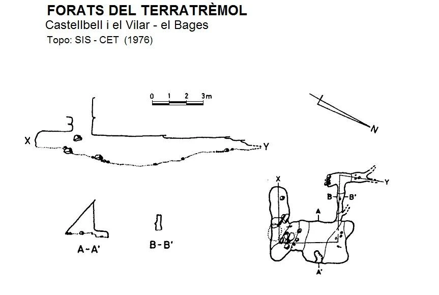 Survey of Forats del Terratrèmol