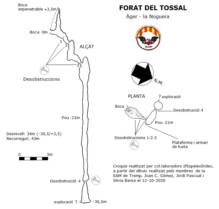 Topographie de Forat del Tossal
