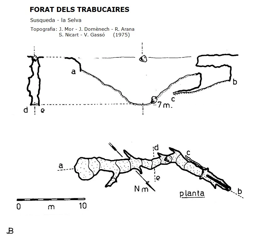 Survey of Forat dels Trabucaires